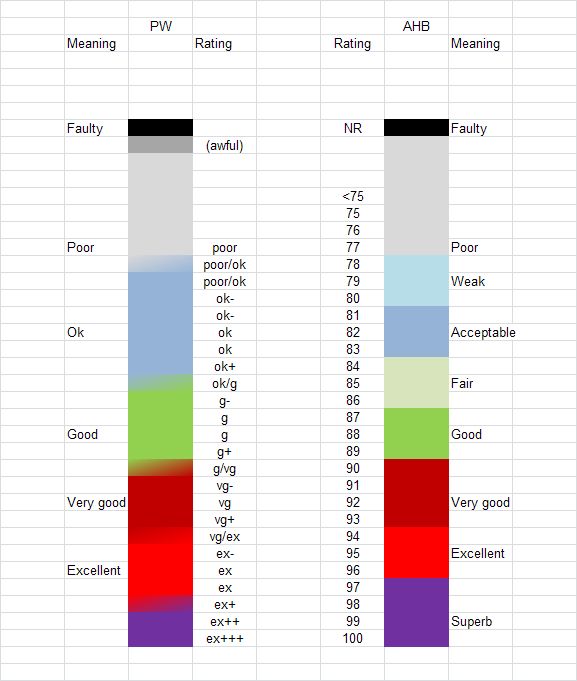 PW_vs_AHB_ratings.jpg