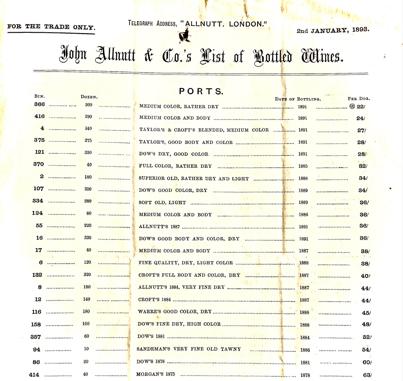 Allnutt 1893 first half page