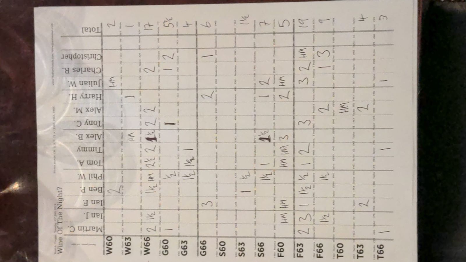 The scoring sheet