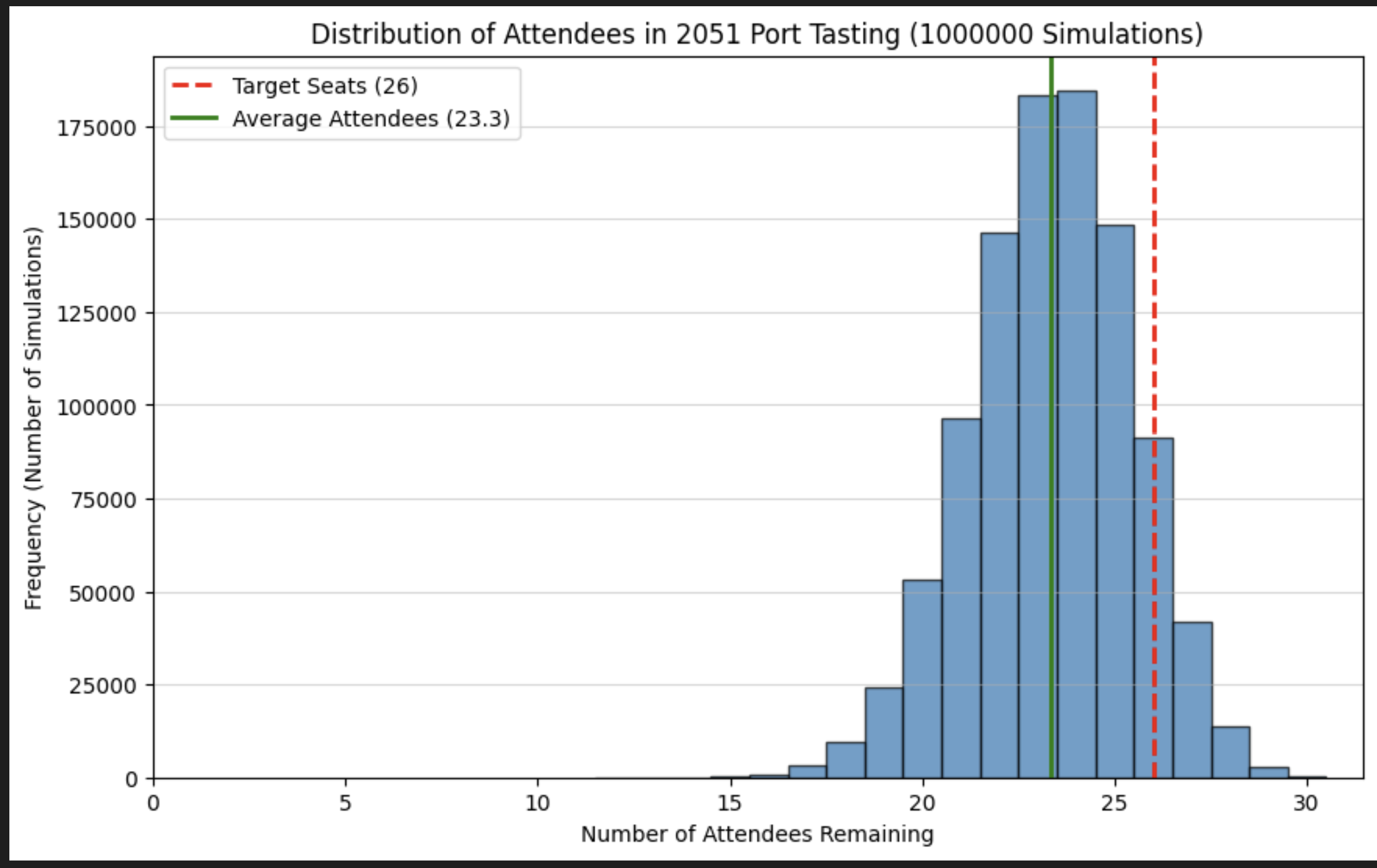 tpf_2051_tasting_survival.png